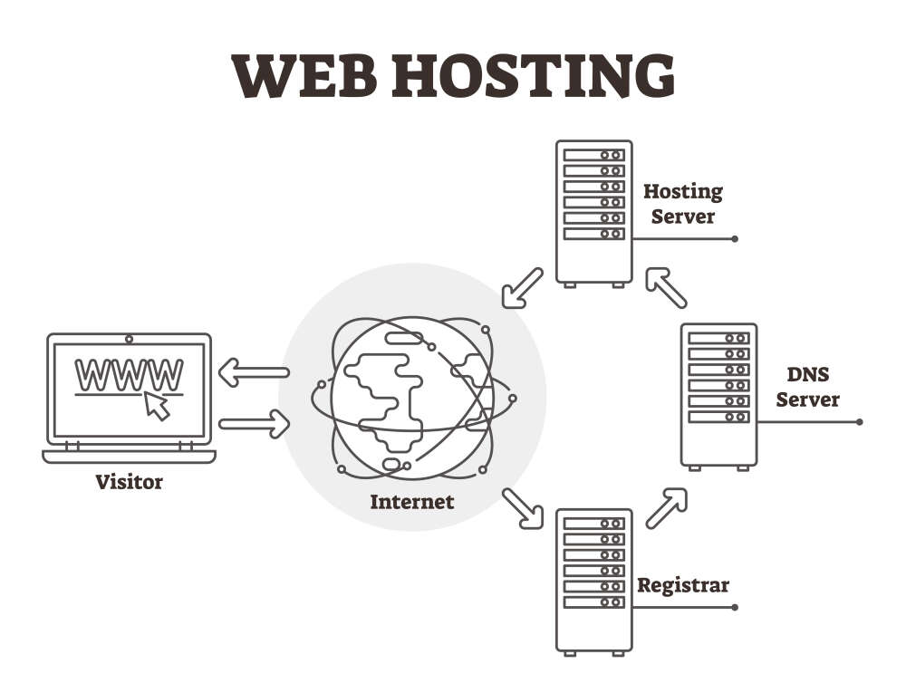 چرا دیروز فیس‌بوک، اینستاگرام و واتس‌اپ از اینترنت ناپدید شدند؟