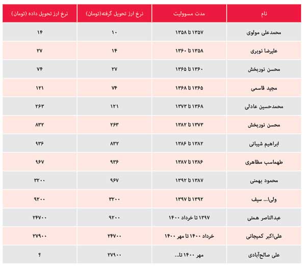 ماموریت سخت مستاجر جدید میرداماد