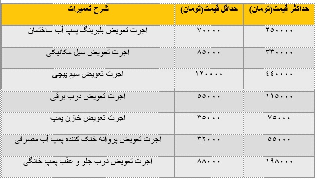 لوله کشی ساختمان با بهترین کیفیت ممکن!