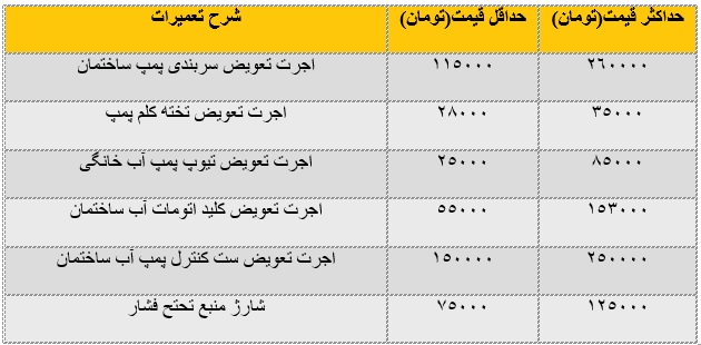 لوله کشی ساختمان با بهترین کیفیت ممکن!