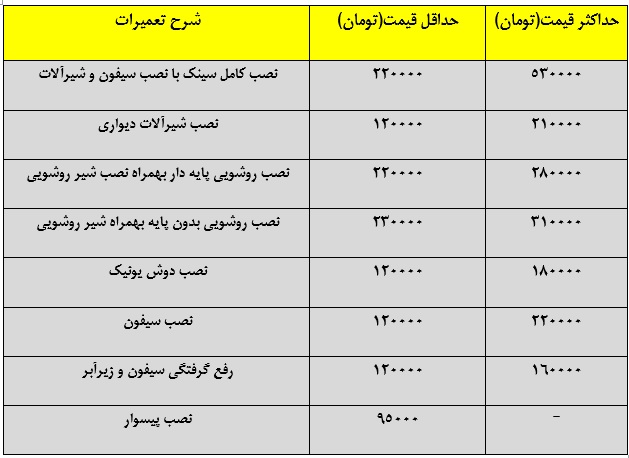 لوله کشی ساختمان با بهترین کیفیت ممکن!