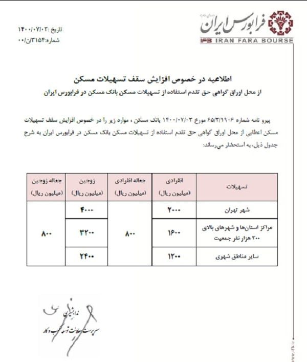 وام ۴۸۰ میلیونی مسکن به فرابورس ابلاغ شد