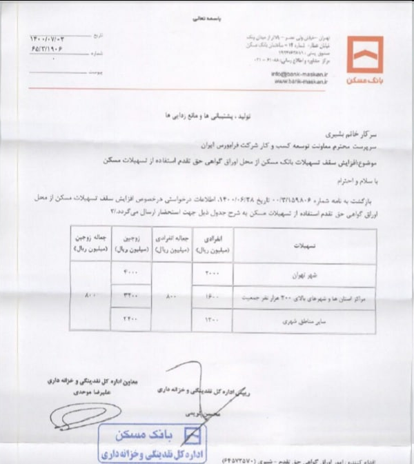 وام ۴۸۰ میلیونی مسکن به فرابورس ابلاغ شد