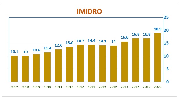 20شرکت بزرگ(ابر هلدینگ) و برتر فولادی جهان