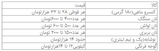 یک غذای ساده چند؟