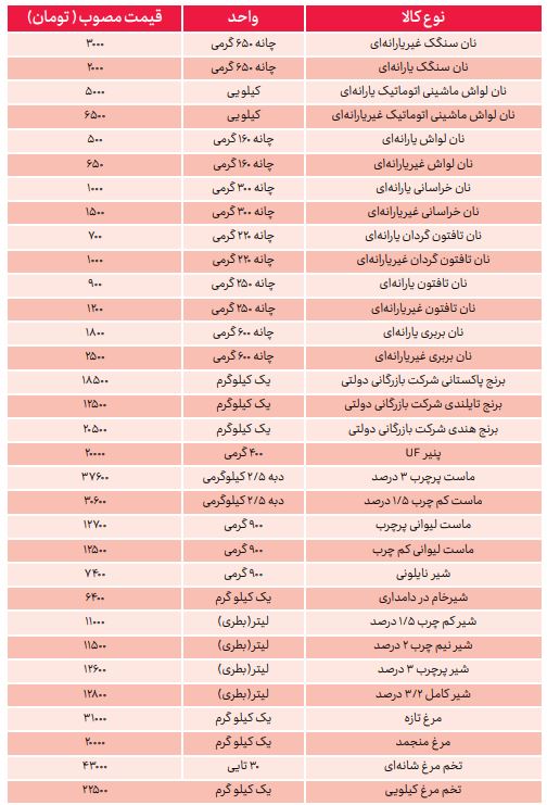 از قیمتگذاری تا بازار از قیمتگذاری تا بازار