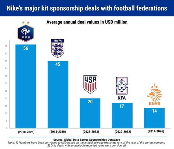 تفاوت غیرقابل باور تیم ملی فوتبال ایران با کره جنوبی تفاوت غیرقابل باور تیم ملی فوتبال ایران با کره جنوبی