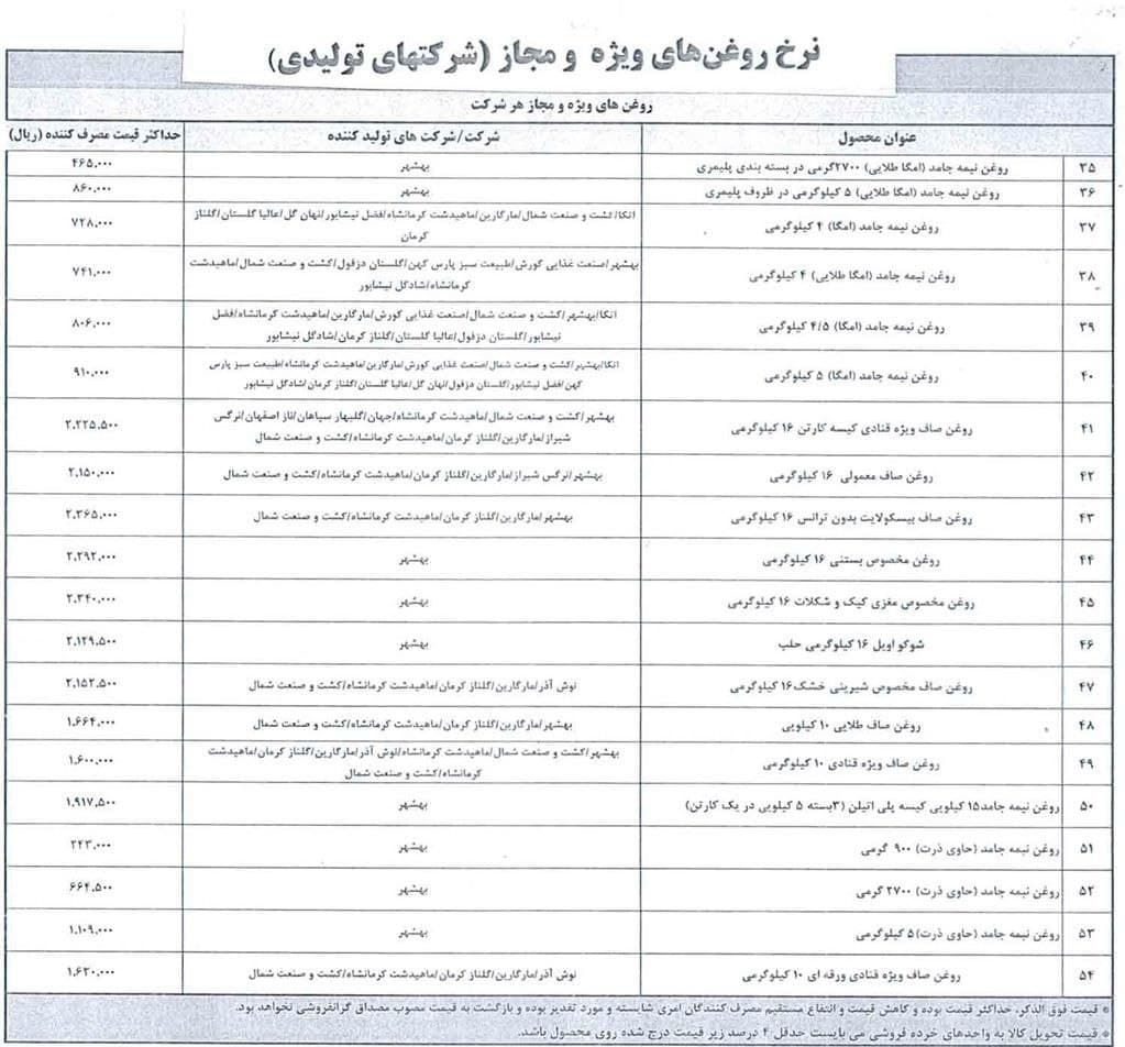قیمت 79 قلم کالای اساسی اعلام شد