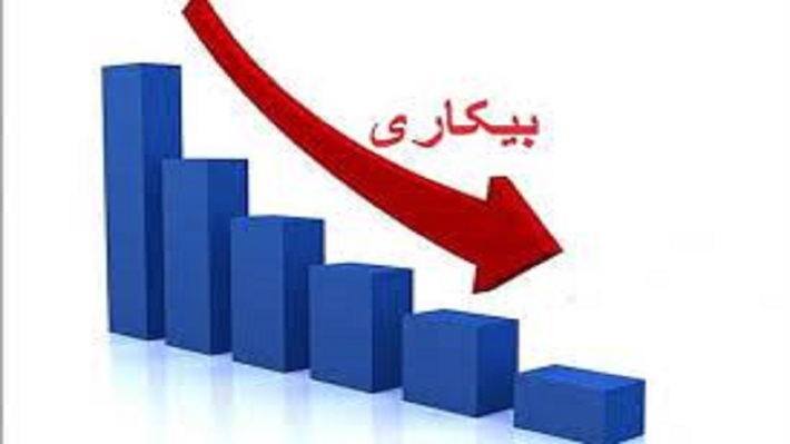 مدیرکل تعاون، کار و رفاه اجتماعی استان قزوین گفت: نرخ بیکاری در استان بیش از ۲ درصد کاهش یافته است.