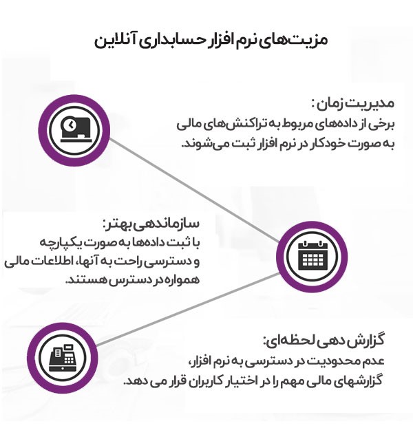 نرم افزار حسابداری ابری یا ویندوزی؟ کدام برای کسب‌و‌کار شما بهتر است؟