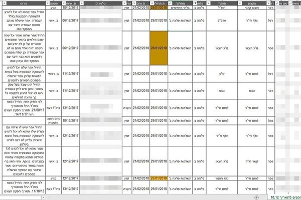 رژیم صهیونیستی هدف حمله سایبری گسترده قرار گرفت