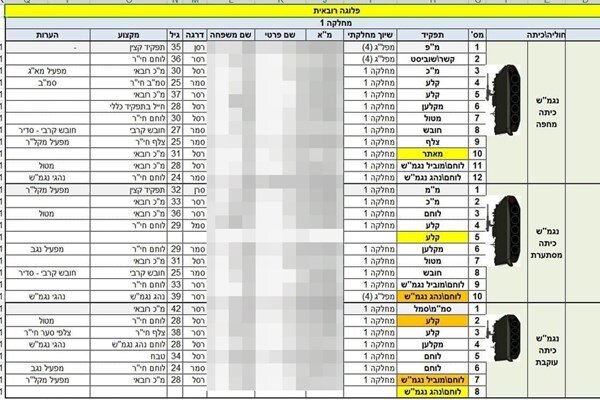 رژیم صهیونیستی هدف حمله سایبری گسترده قرار گرفت