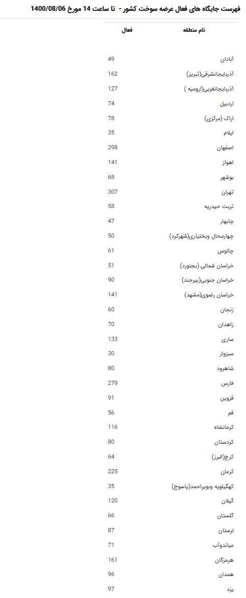 آخرین وضعیت پمپ بنزین‌های کشور (+عکس و لینک)
