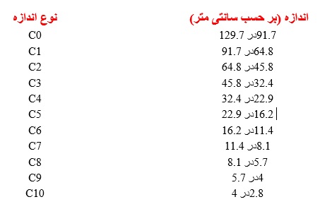 قیمت چاپ پاکت در تولیدی پاکت چی