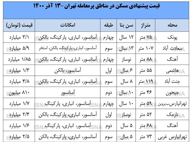 قیمت شش منطقه محبوب در تهران