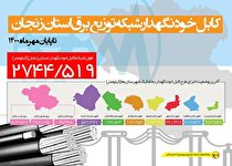 تبدیل 2744 کیلومتر از شبکه توزیع برق استان زنجان به کابل خودنگهدار