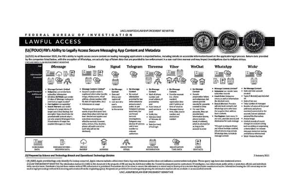 رقابت در همکاری با FBI
