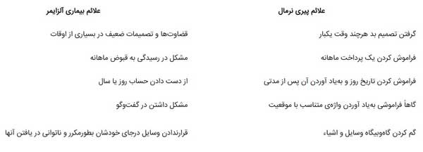 فراموشی با این علائم خطرناک است
