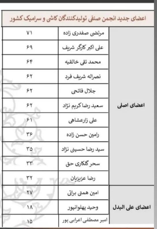 نخستین بانوی منتخب صنعت کاشی و سرامیک نخستین بانوی منتخب صنعت کاشی و سرامیک