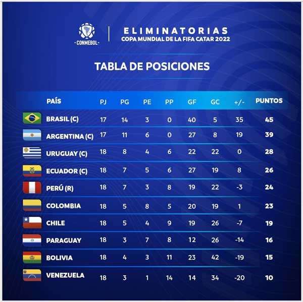 برد پرگل برزیل و توقف آرژانتین / پرو راهی پلی آف شد؛ ناکامی کلمبیا و شیلی