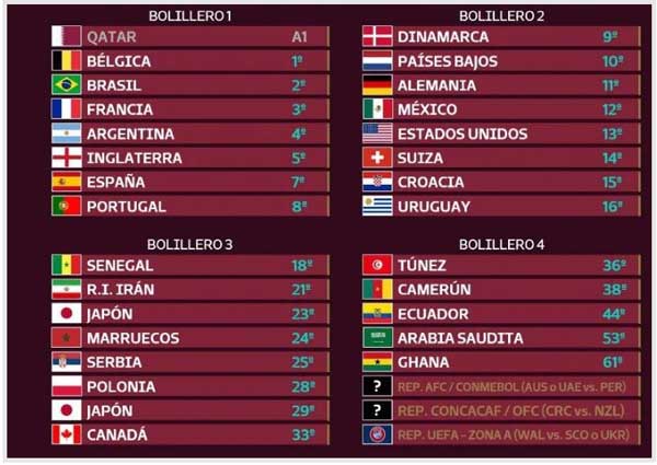 سید بندی کامل جام جهانی منتشر شد (+عکس) سید بندی کامل جام جهانی منتشر شد (+عکس)