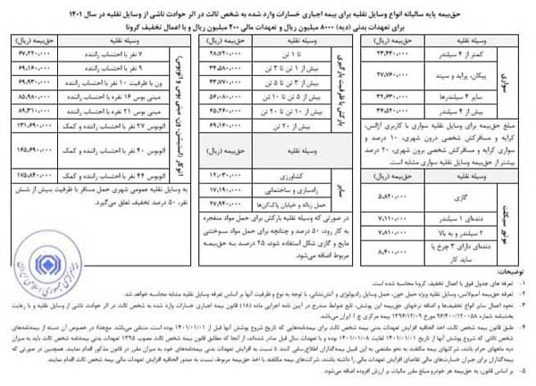 جدول حق بیمه شخص ثالث وسایل نقلیه در سال جاری جدول حق بیمه شخص ثالث وسایل نقلیه در سال جاری