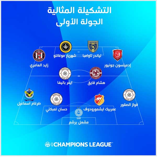 مهاجم سپاهان در تیم منتخب لیگ قهرمانان آسیا (+عکس) مهاجم سپاهان در تیم منتخب لیگ قهرمانان آسیا (+عکس)