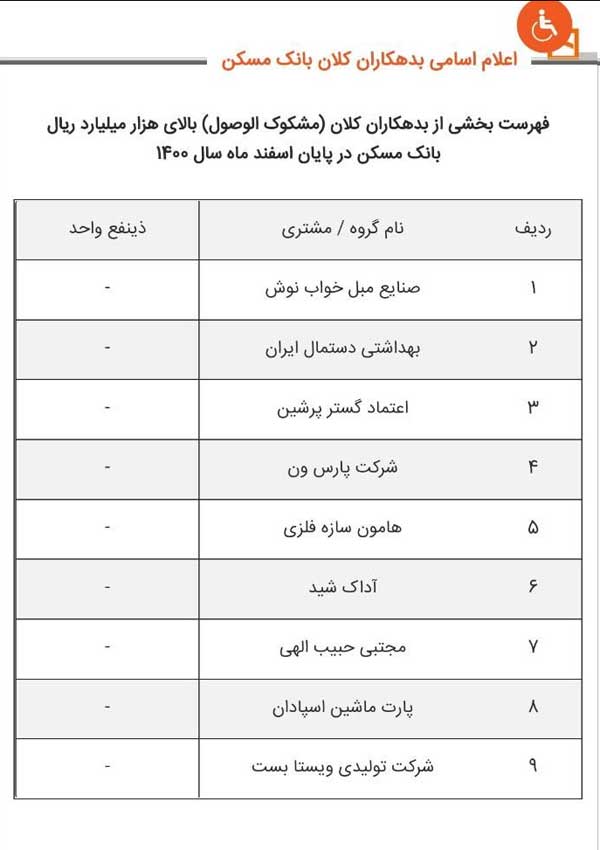 اعلام اسامی بدهکاران کلان بانکی اعلام اسامی بدهکاران کلان بانکی