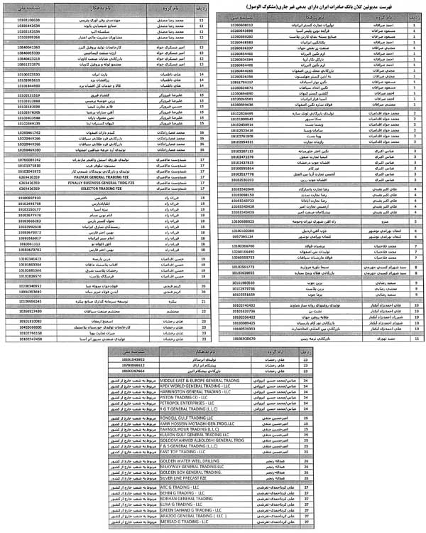 اعلام اسامی بدهکاران کلان بانکی