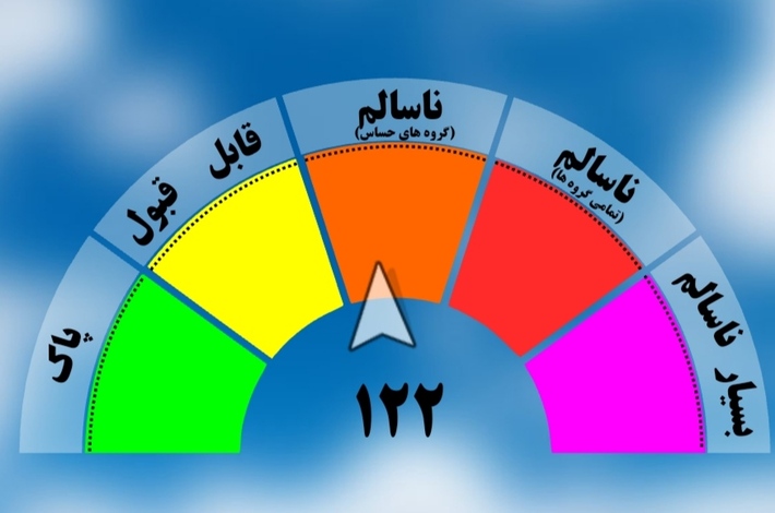 ۲۷ روز از ابتدای سال ۱۴۰۱ می‌گذرد و مشهد ۱۳ روز آن را در کیفیت هوای ناسالم، ۱۲ روز را در هوای قابل قبول و تنها دو روز را در هوای پاک گذرانده است.