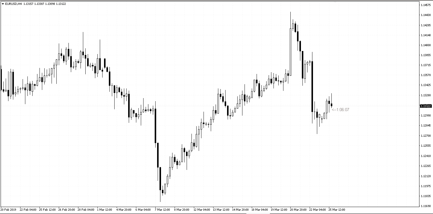 اندیکاتور کندل تایم چیست و چه کاربردی دارید؟