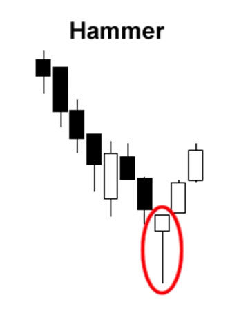اندیکاتور کندل تایم چیست و چه کاربردی دارید؟