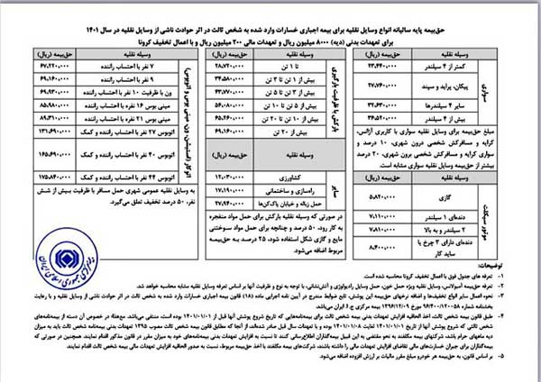 تعرفه حق بیمه شخص ثالث اعلام شد