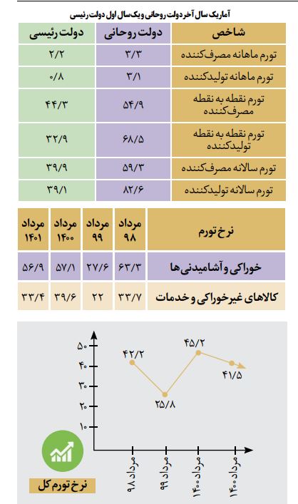 کاهشسرعتِ ماشین تورم کاهشسرعتِ ماشین تورم