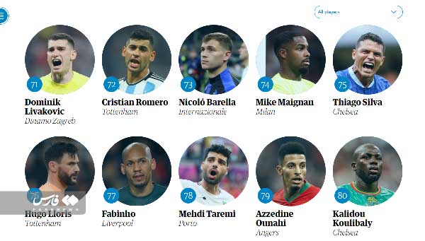 عکس | طارمی در جمع 100 بازیکن برتر دنیا قرار گرفت عکس | طارمی در جمع 100 بازیکن برتر دنیا قرار گرفت