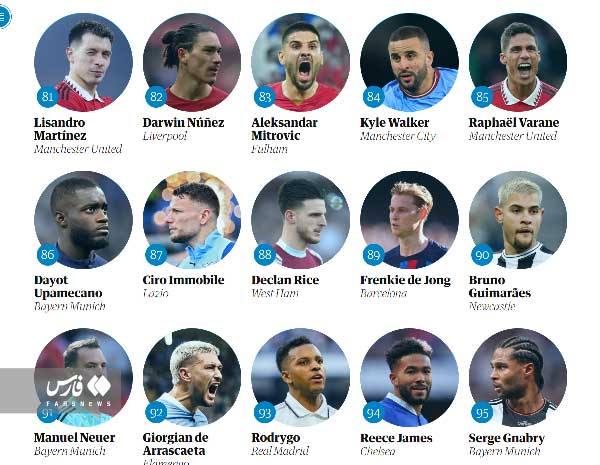 عکس | طارمی در جمع 100 بازیکن برتر دنیا قرار گرفت عکس | طارمی در جمع 100 بازیکن برتر دنیا قرار گرفت