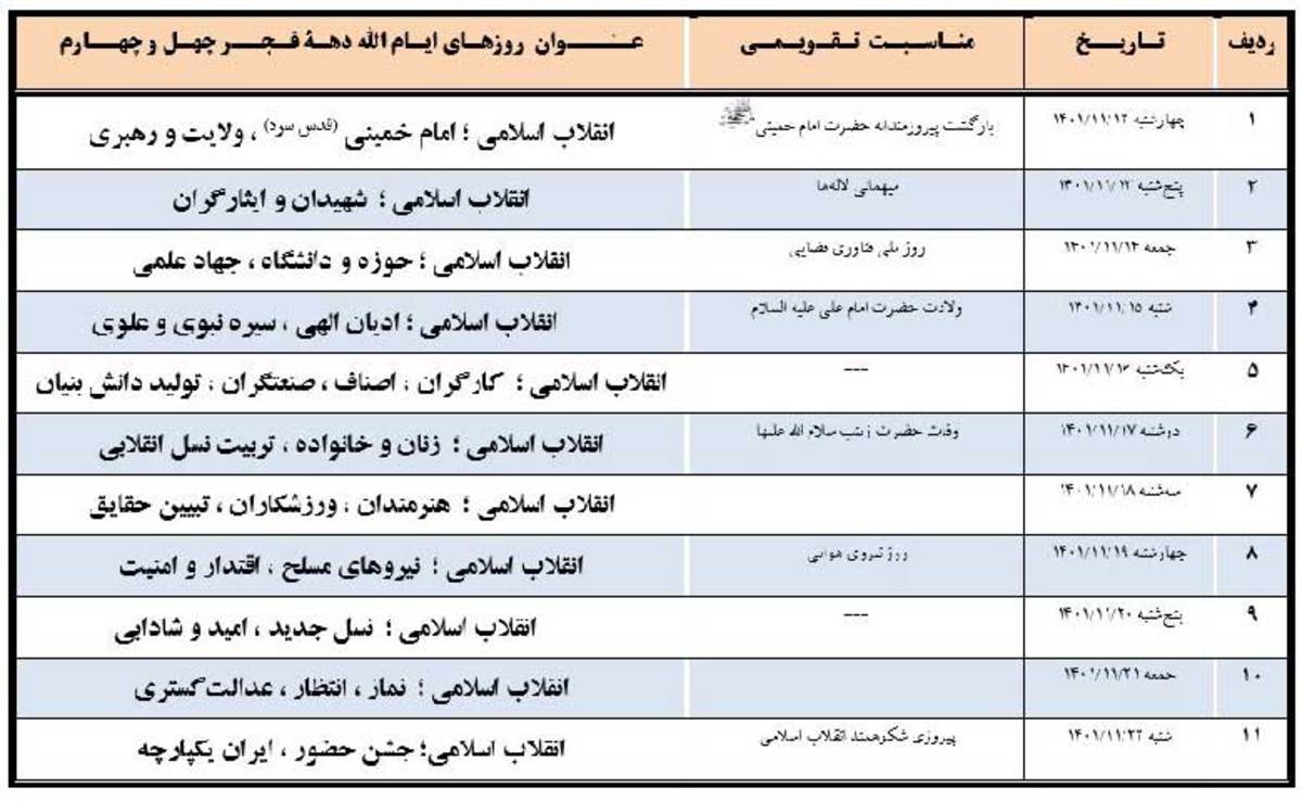 اسامی ایام الله دهه فجر اعلام شد