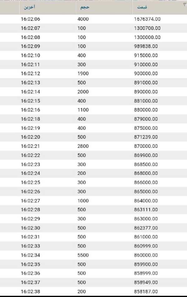 فروش ربع سکه بورسی با قیمت‌های عجیب!