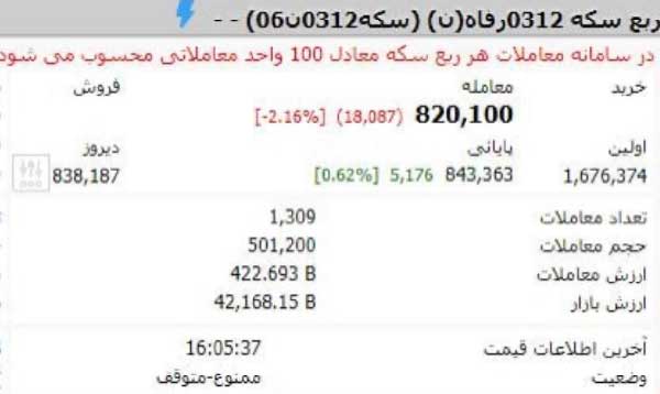 فروش ربع سکه بورسی با قیمت‌های عجیب!