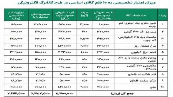 اجرای بیسروصدای کالابرگ الکترونیک در کشور اجرای بیسروصدای کالابرگ الکترونیک در کشور