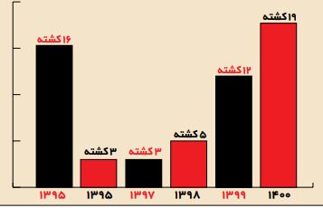 رقص مرگ در آتش رقص مرگ در آتش