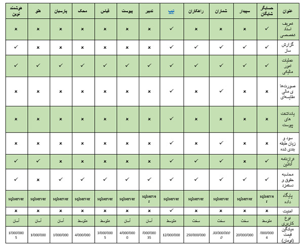 نرم افزار حسابداری چیست؟