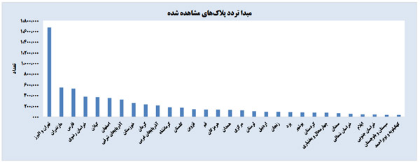 رکوردشکنی سفرها در تعطیلات عید فطر +نمودار رکوردشکنی سفرها در تعطیلات عید فطر +نمودار