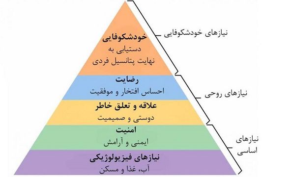 رازهایی درباره توسعه فردی