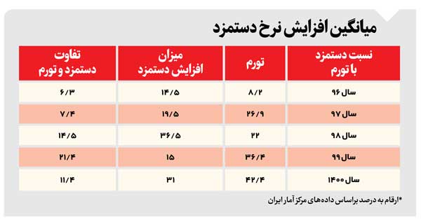 کارفرمایان دنبال جذب حمایت +جدول
