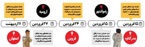 خودکشی پس از قتل خانواده همسر