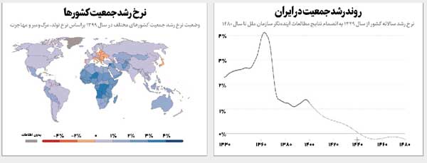 نمودار | آمار رشد جمعیت در ایران و سایر کشورها