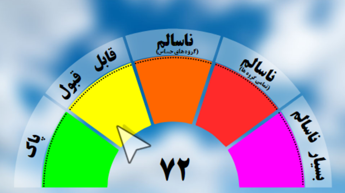 بر اساس داده‌های جمع‌آوری‌شده از ایستگاه‌های سطح شهر وضعیت کیفیت هوای شهر مشهد در 24 ساعت گذشته با عدد شاخص کلی 72 در شرایط قابل‌قبول قرار دارد.