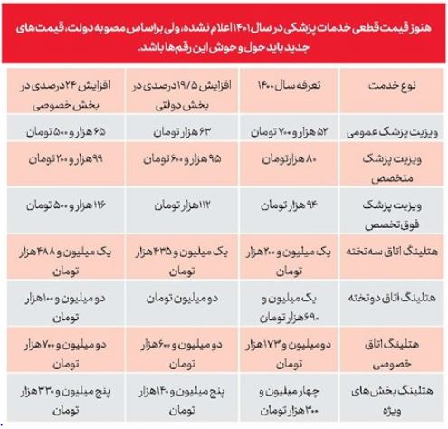 بار گران درمان بر شانه مردم