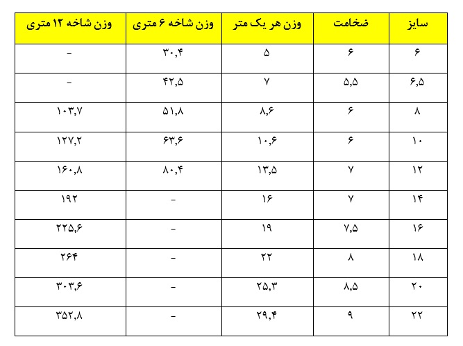 مشخصات ناودانی از نظر تولید، جنس، شکل و قیمت